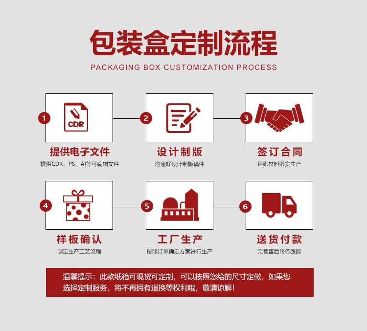 茶叶包装盒定制厂家流程 茶叶包装盒定制厂家流程