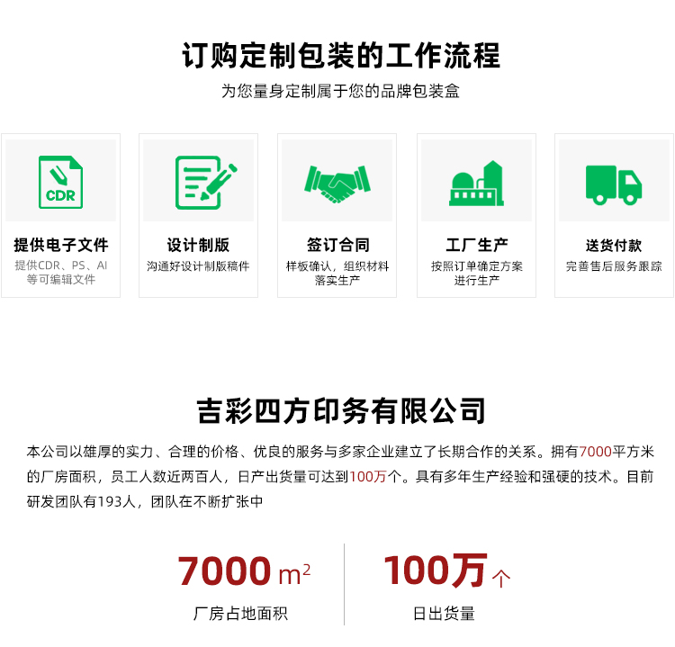 化妆品礼盒包装设计订购流程